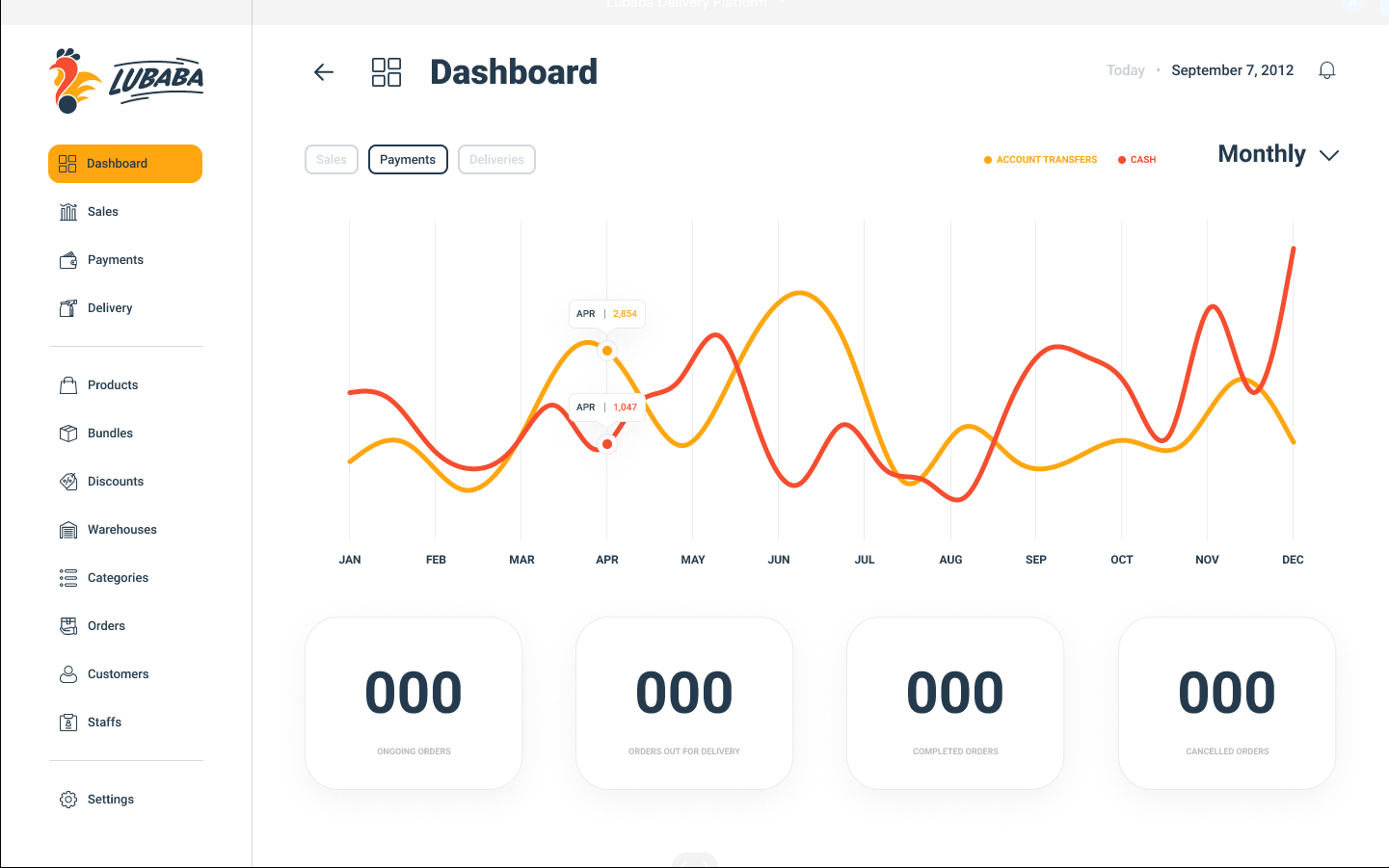Ecommerce Platform - Image 2